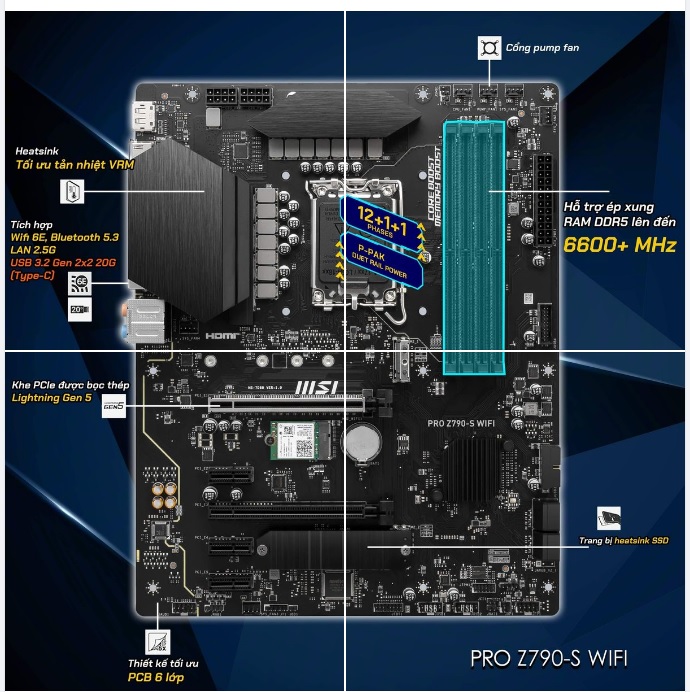 Mainboard MSI PRO Z790-S WIFI DDR5